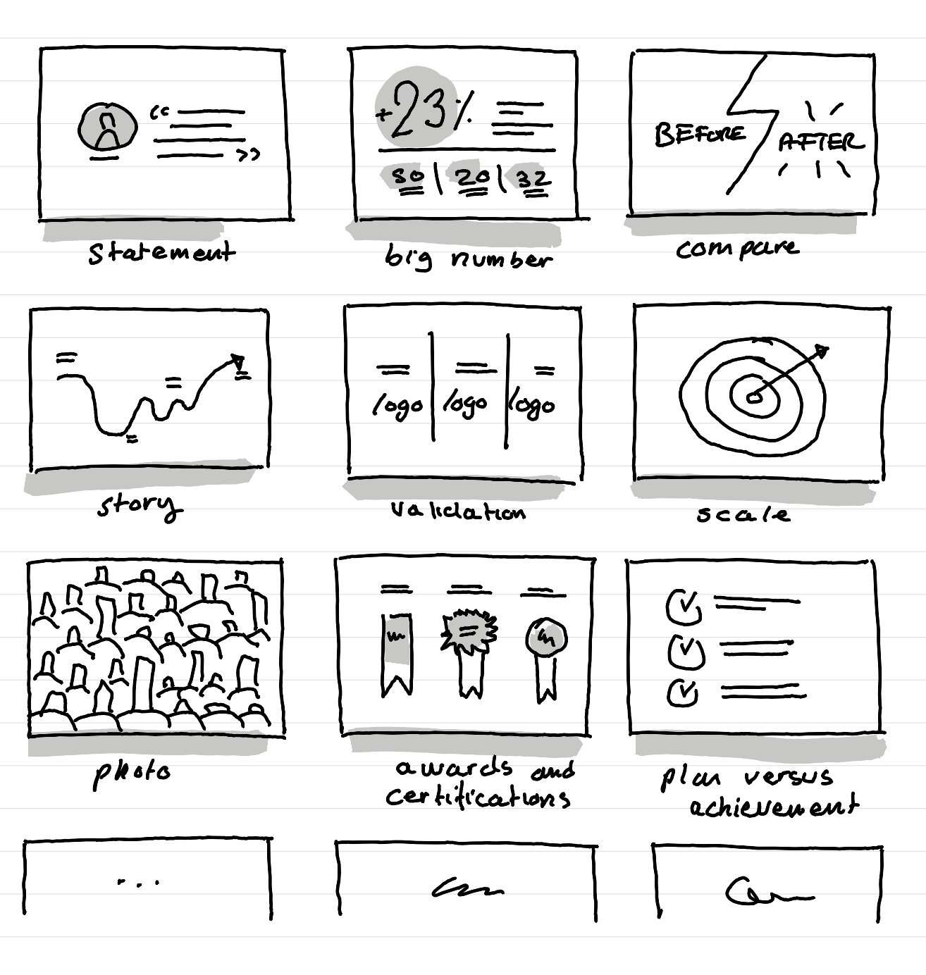 An illustration showing overview of possible ways to show impact