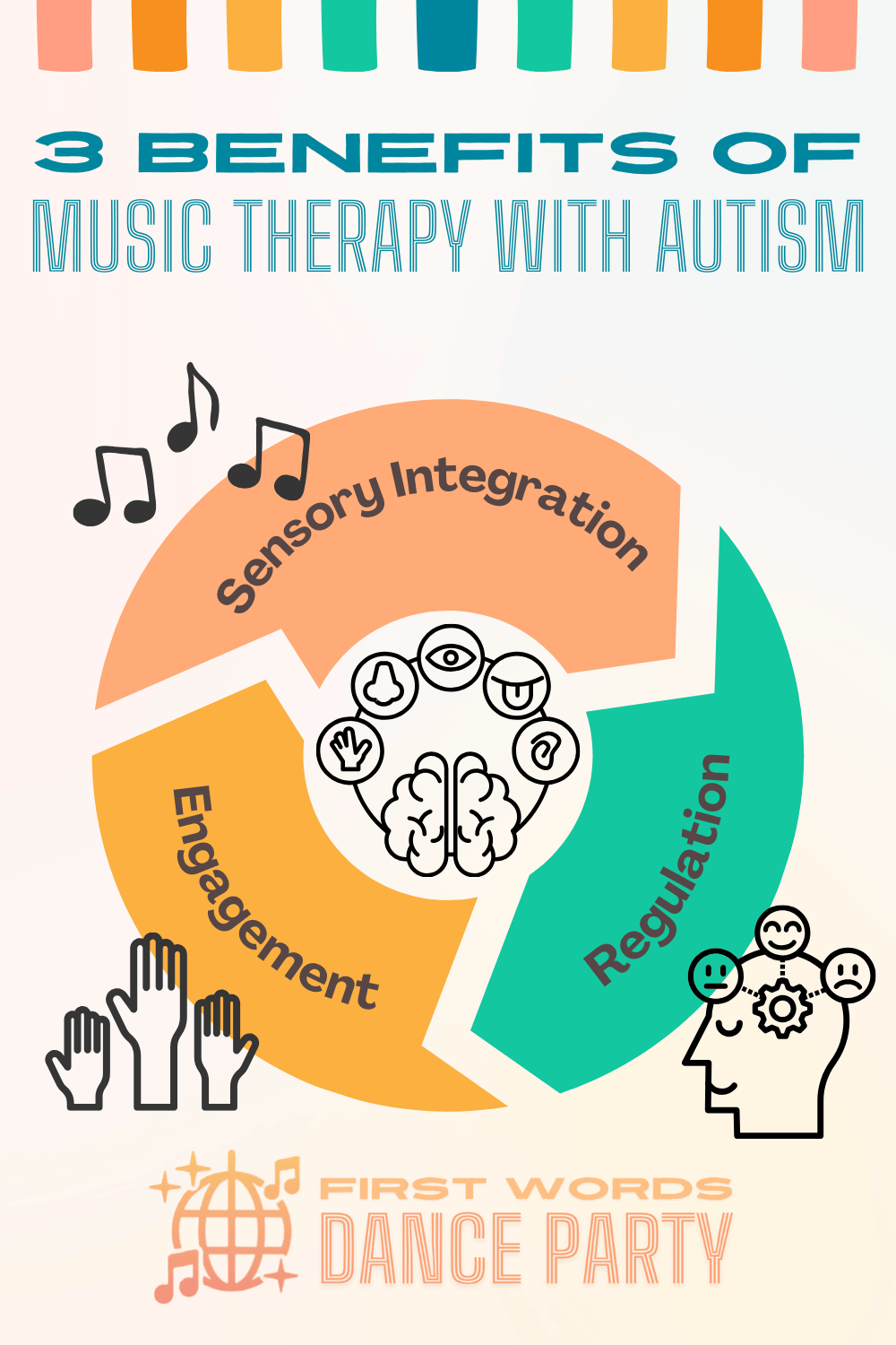 An infographic illustrating three social emotional benefits of music therapy with autism.