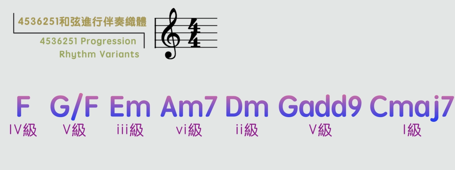 探索三種伴奏織體的變化