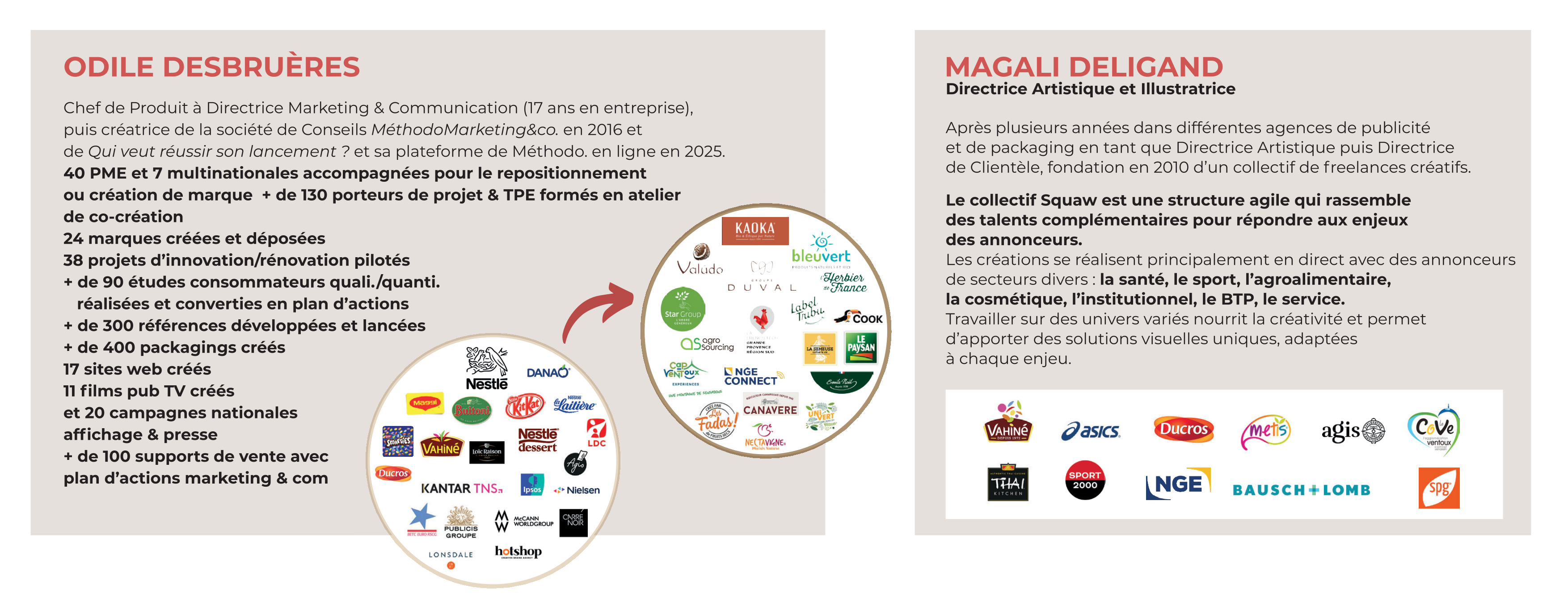 ODILE DESBRUÈRES Chef de Produit à Directrice Marketing & Communication (17 ans en entreprise), puis créatrice de la société de Conseils MéthodoMarketing&co. en 2016 et de Qui veut réussir son lancement ? et sa plateforme de Méthodo. en ligne en 2025. 40 PME et 7 multinationales accompagnées pour le repositionnement ou création de marque  + de 130 porteurs de projet & TPE formés en atelier de co-création 24 marques créées et déposées 38 projets d’innovation/rénovation pilotés + de 90 études consommateurs quali./quanti. réalisées et converties en plan d’actions + de 300 références développées et lancées + de 400 packagings créés 17 sites web créés 11 films pub TV créés et 20 campagnes nationales affichage & presse + de 100 supports de vente avec plan d’actions marketing & com. MAGALI DELIGAND Directrice Artistique et Illustratrice Après plusieurs années dans différentes agences de publicité et de packaging en tant que Directrice Artistique puis Directrice de Clientèle, fondation en 2010 d’un collectif de freelances créatifs. Le collectif Squaw est une structure agile qui rassemble des talents complémentaires pour répondre aux enjeux des annonceurs. Les créations se réalisent principalement en direct avec des annonceurs de secteurs divers : la santé, le sport, l’agroalimentaire, la cosmétique, l’institutionnel, le BTP, le service. Travailler sur des univers variés nourrit la créativité et permet d’apporter des solutions visuelles uniques, adaptées à chaque enjeu.