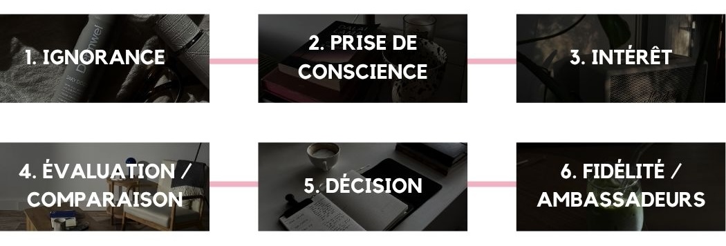 parcours client commerces rennes réseaux sociaux