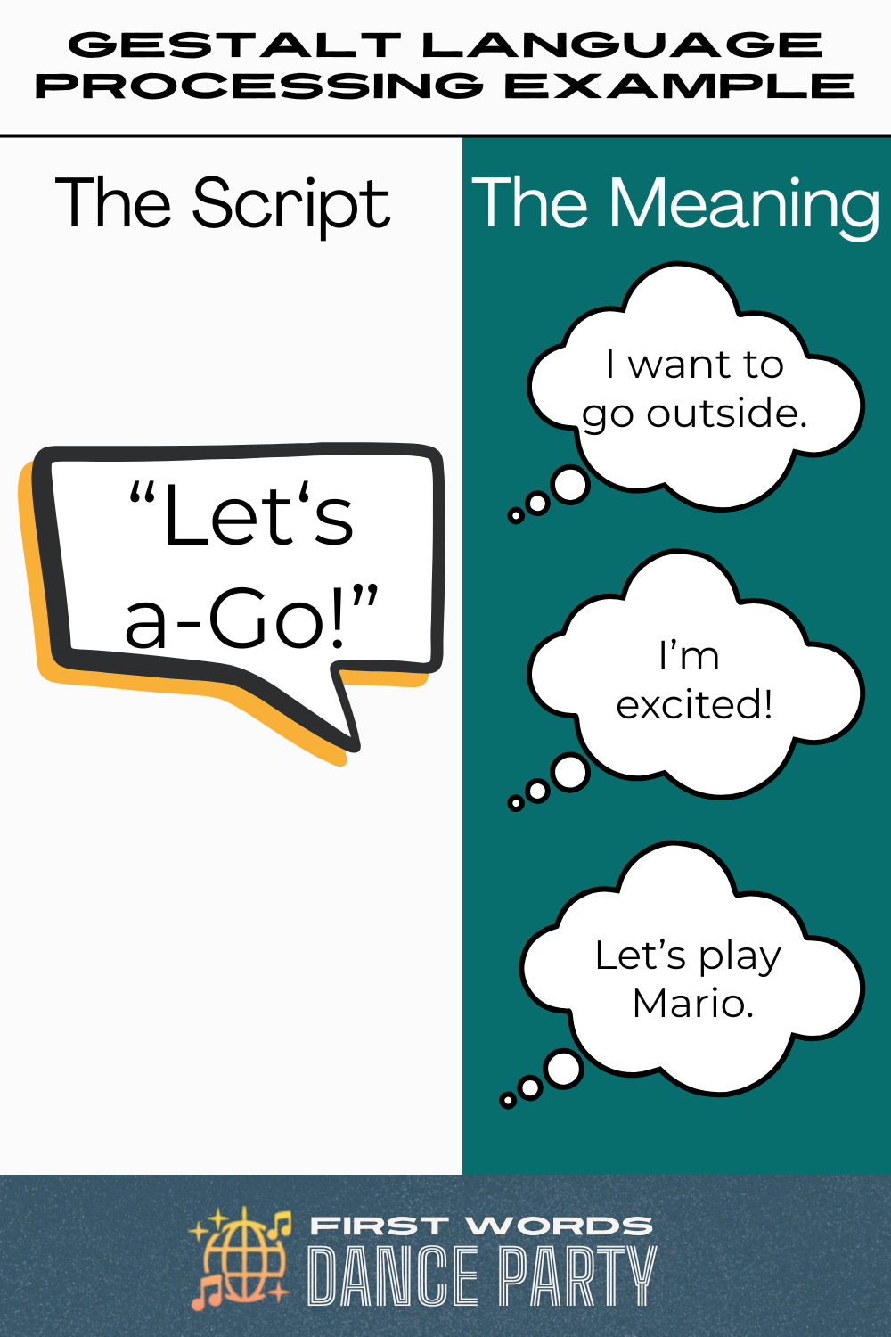 A gestalt language processing example that uses a script from Mario.