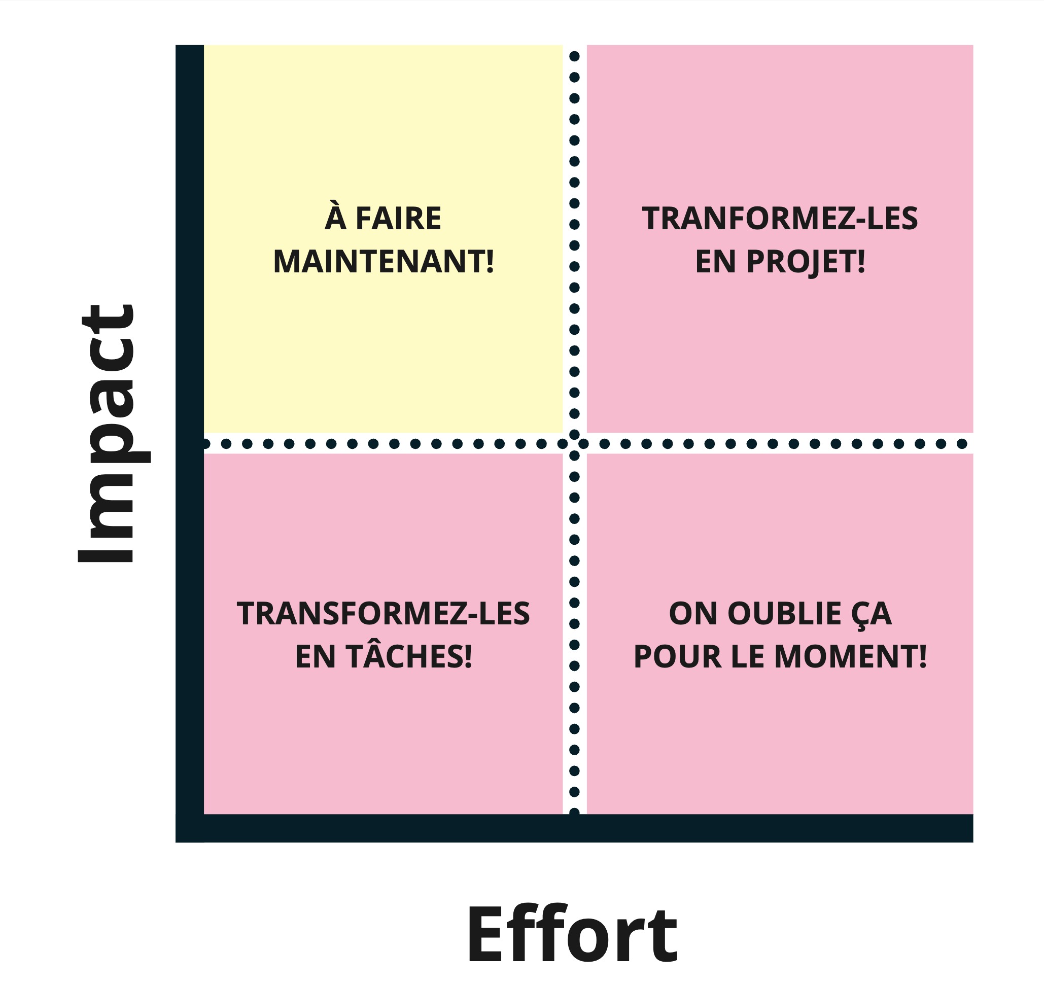 Matrice-Impact-Effort-Exemple-2