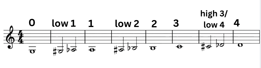Violin music notation