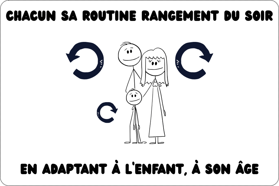 Famille appliquant une routine de rangement du soir adaptée à l’âge de l’enfant pour garder une maison organisée.