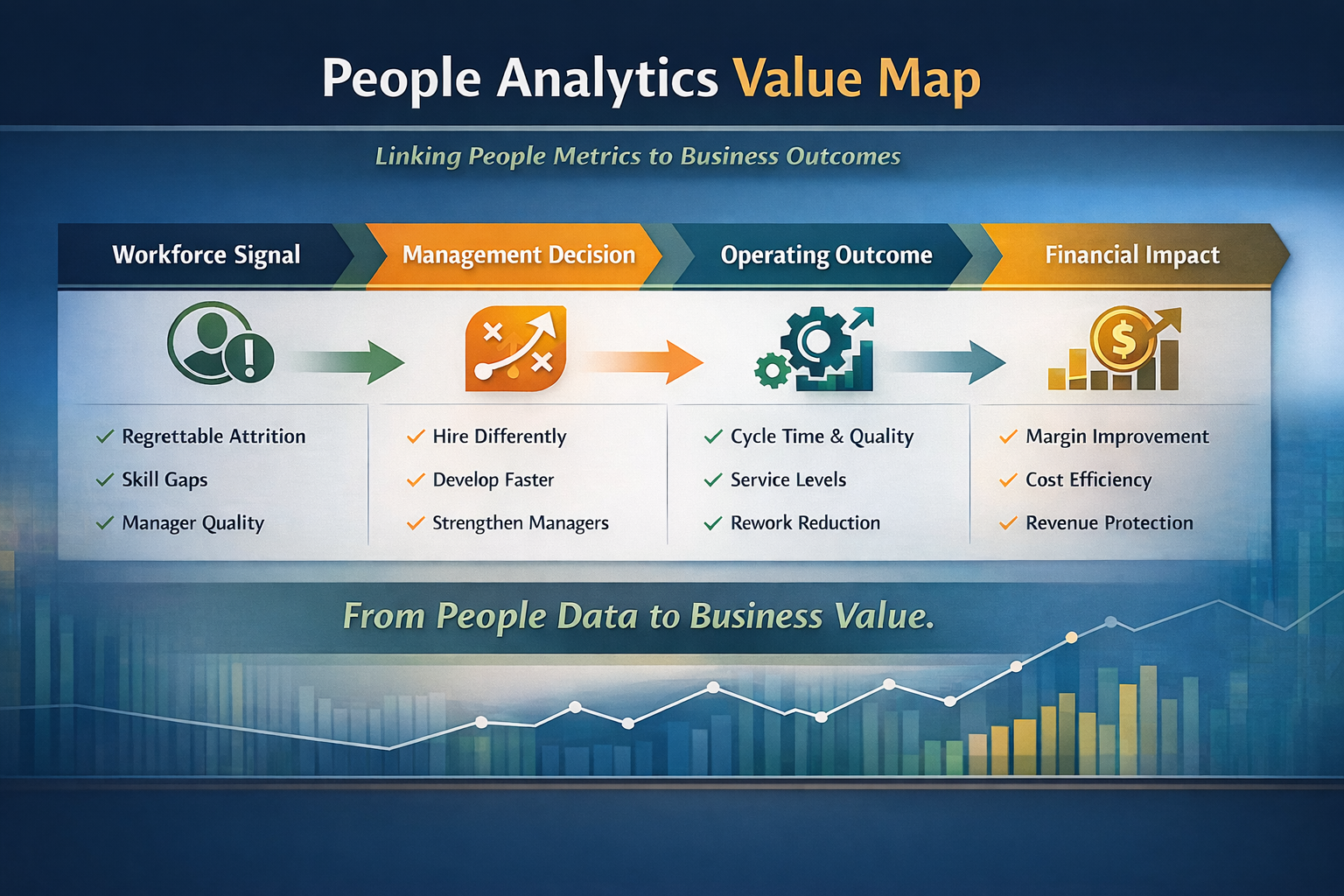 Figure: People Analytics Value Map