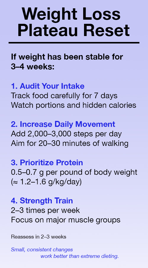 weight loss plateau reset steps protein walking strength training