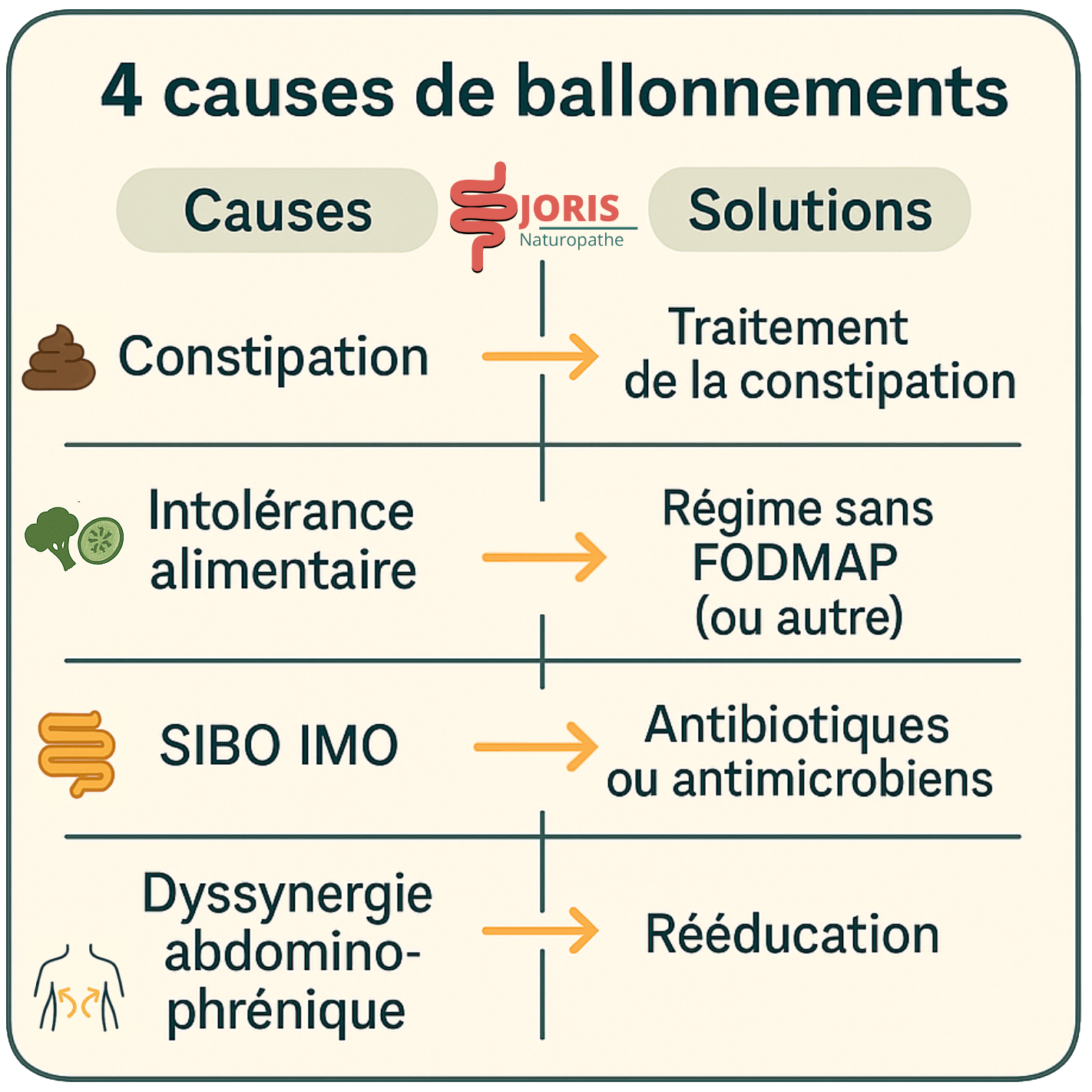 Ballonnements causes