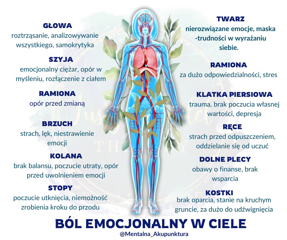 Emocje zablokowane w ciele