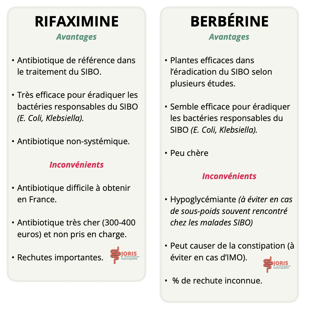 Rifaximine berberine SIBO