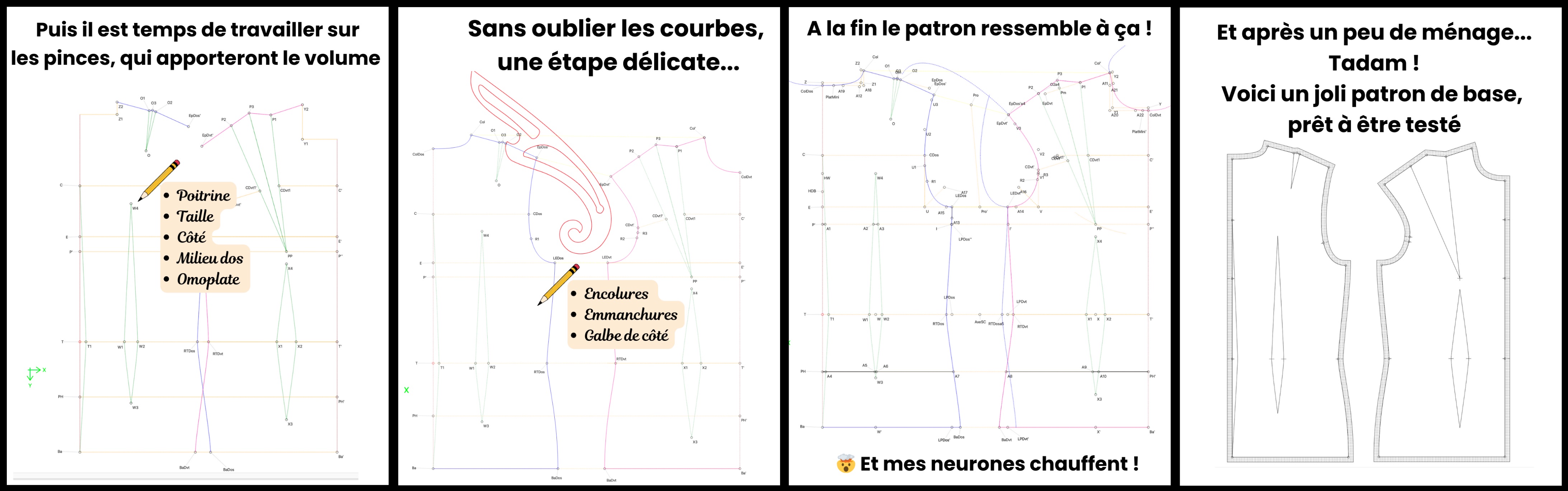 détails du buste construit sur un logiciel de modélisme
