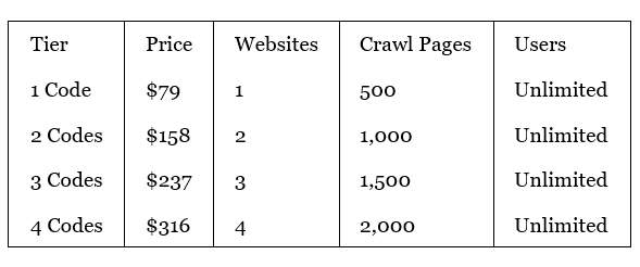 AppSumo Lifetime Deal (at time of writing, 09 March 2026)