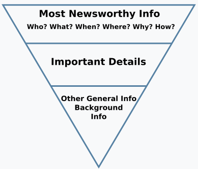 Write internal emails that get actioned with the BLUF technique and a skimmable "F" structure