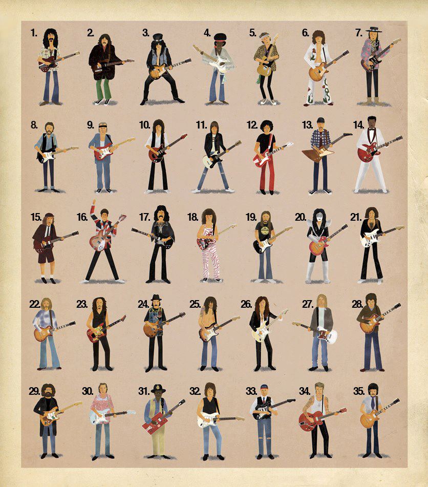 guitaristes de légende