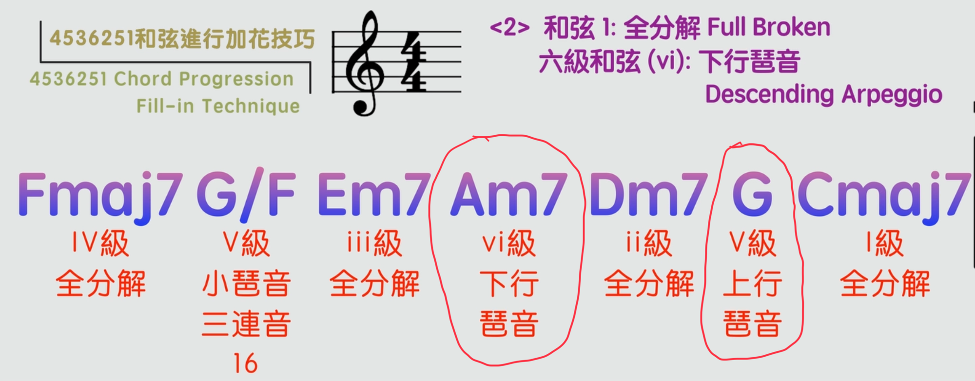 4536251和弦進行「加花技巧」