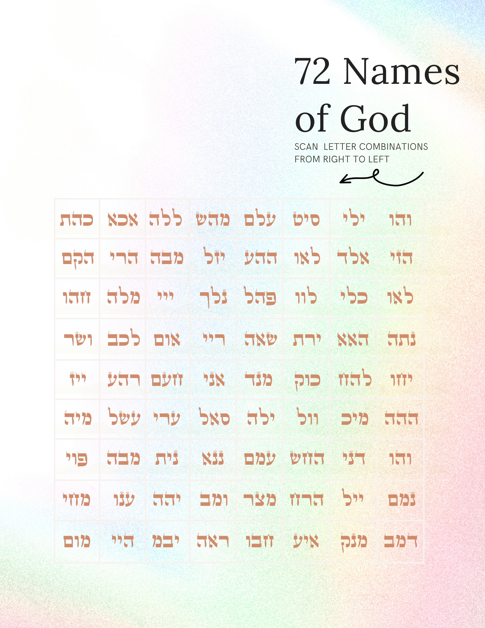 72 Names of God Full Chart