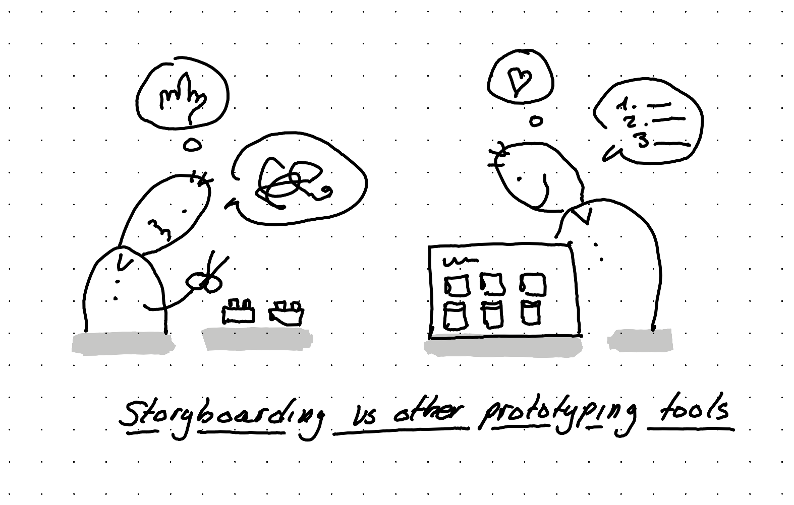 An illustration showing storyboarding versus other prototyping tools - structured and calmer