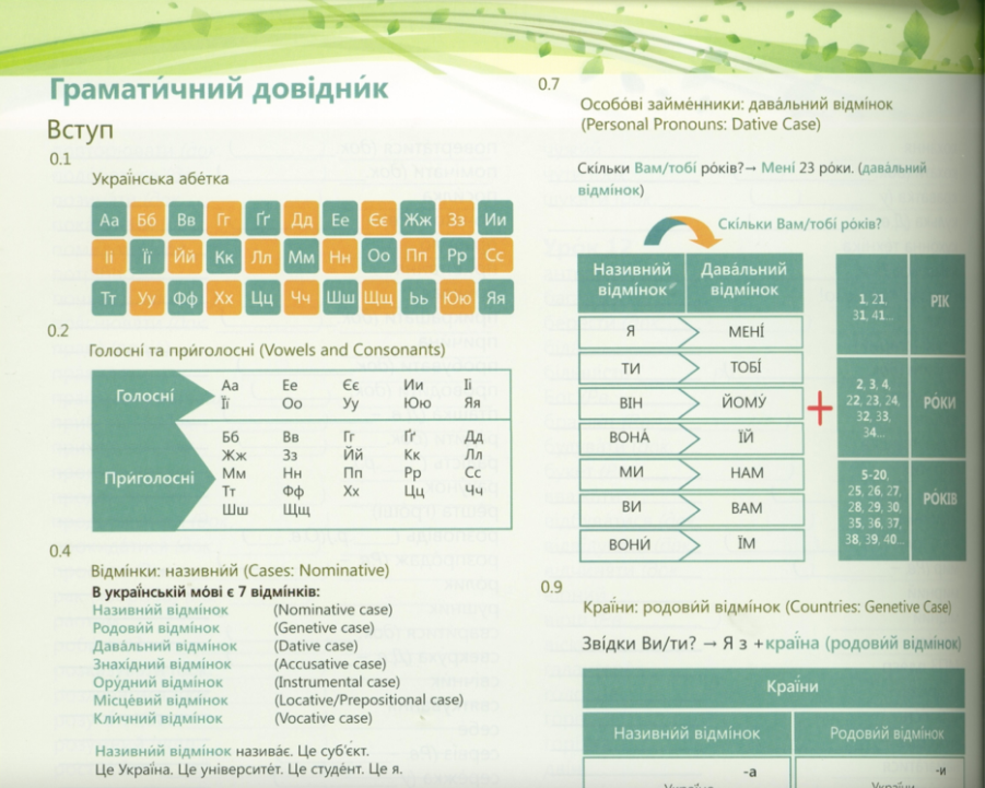Yabluko textbook grammar guide