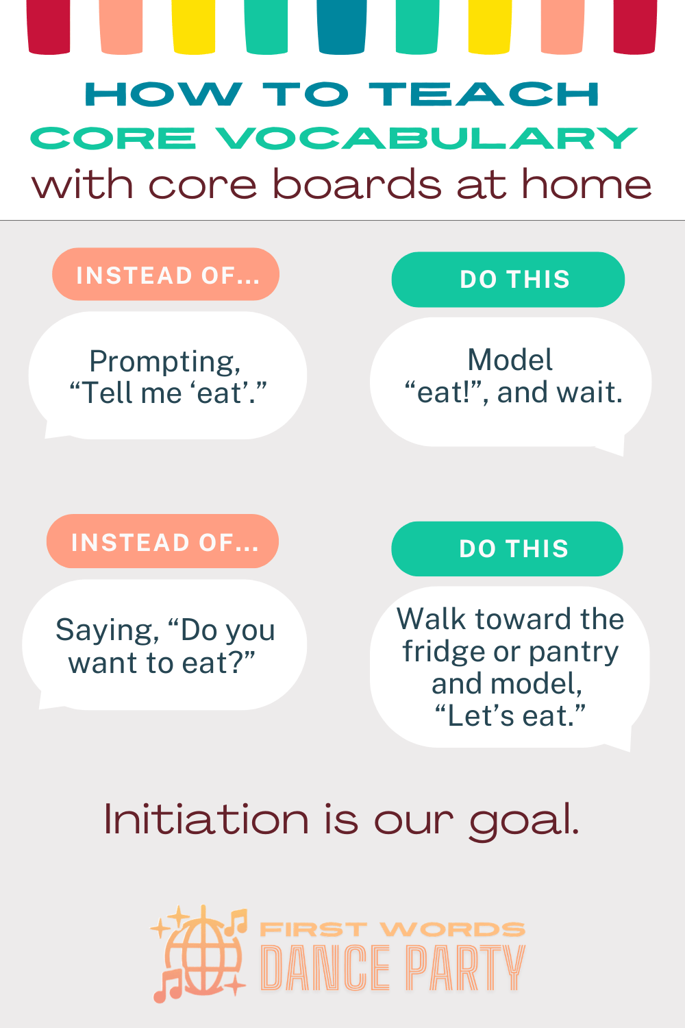 An infographic that describes the correct way to model when using a core board for communication.