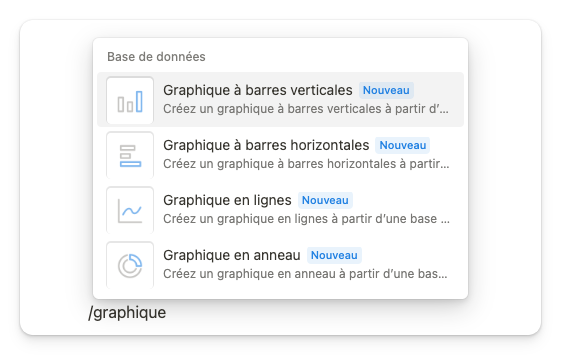 Différentes vue graphiques sur Notion