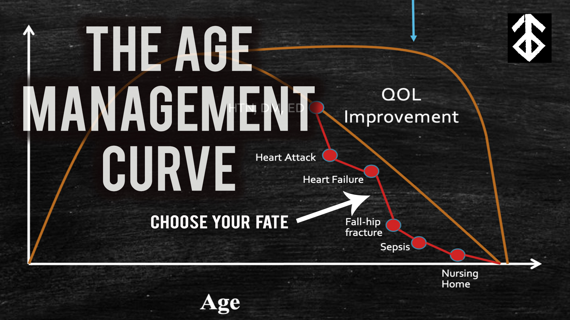What is Age Management