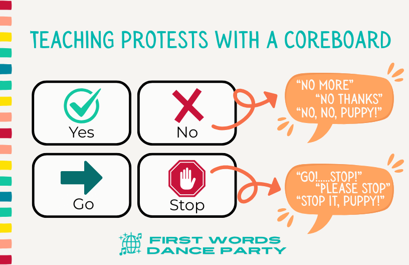 Words used to protest on a core board for communication.