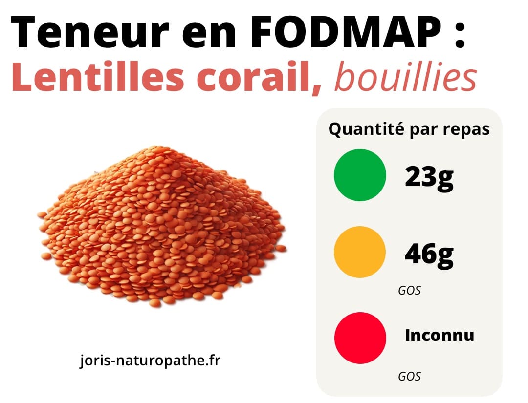 lentilles corail fodmap