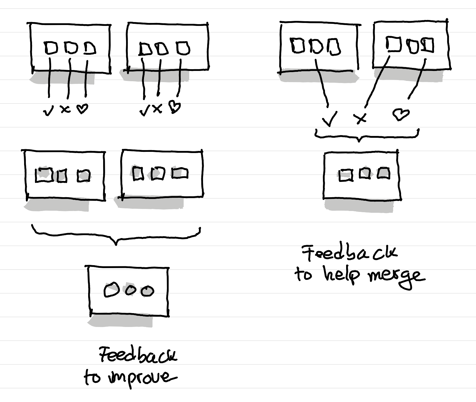 An illustration showing different types of feedbacks from decision makers during mass participation workshops