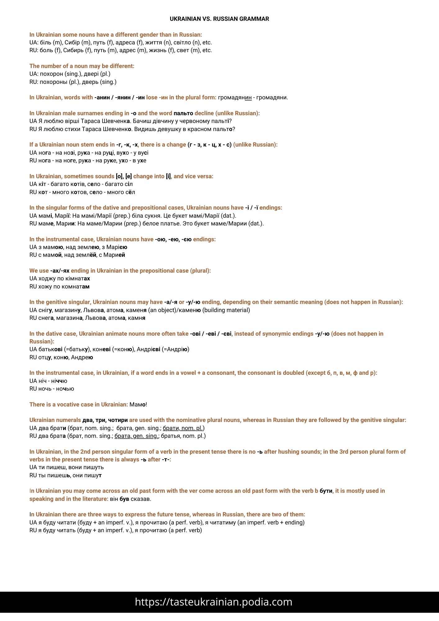 Ukrainian vs. Russian grammar