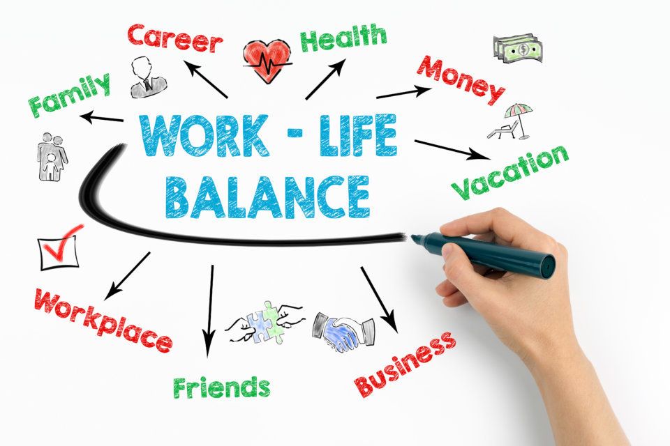 A colorful work-life balance mind map connecting career, health, family, money, friends, and workplace priorities.