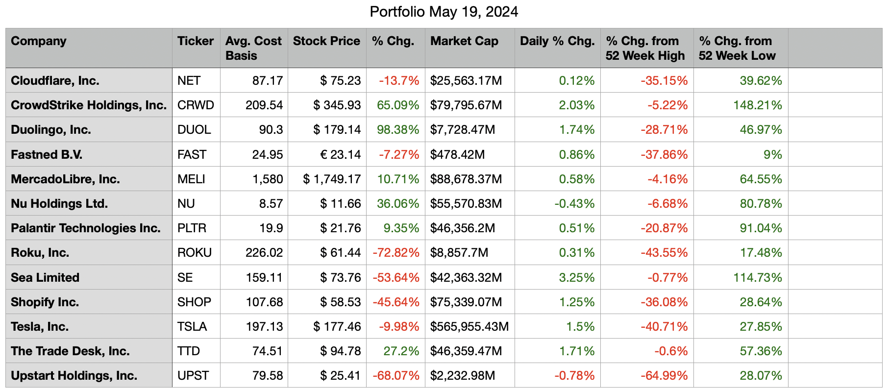 portfolio_update_may_19_2024