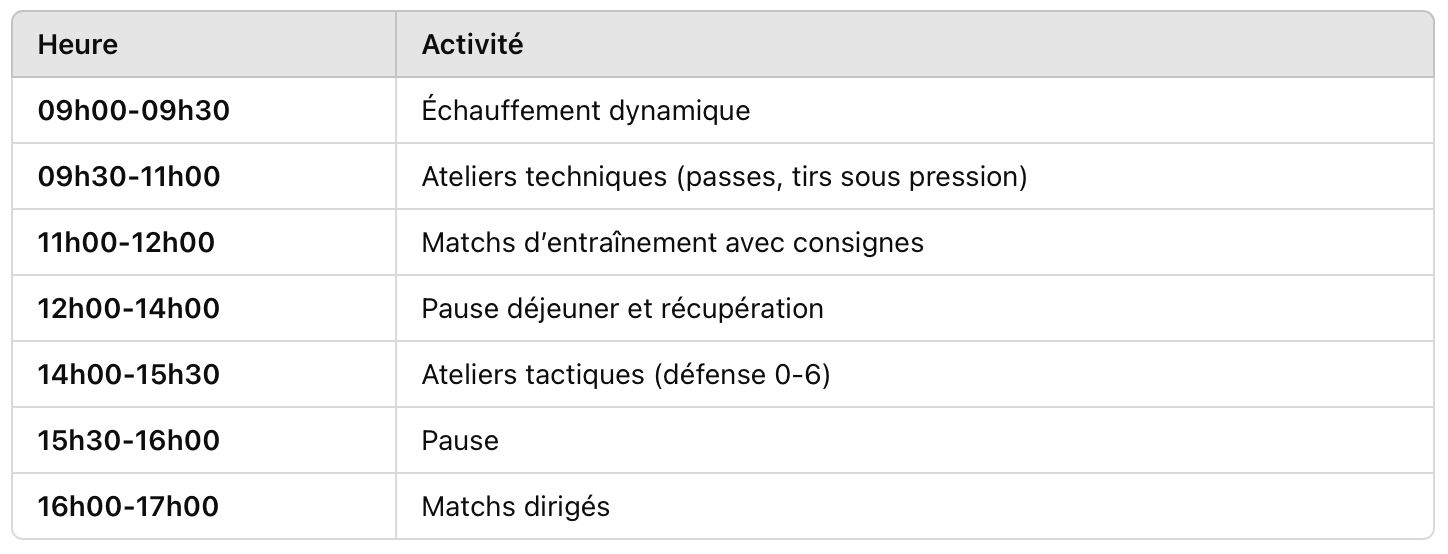Exemple d’une journée type structurée pour un stage de handball (U15)