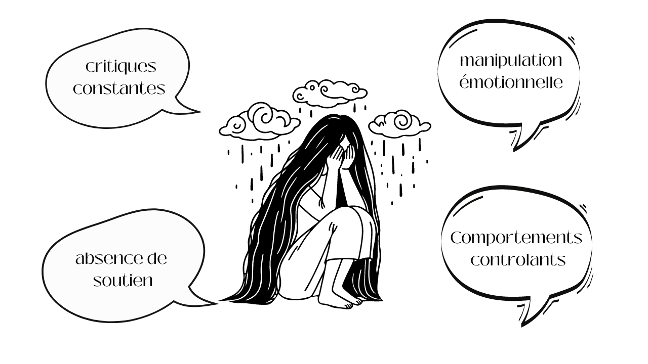 des signes avant-coureurs des relations toxiques.