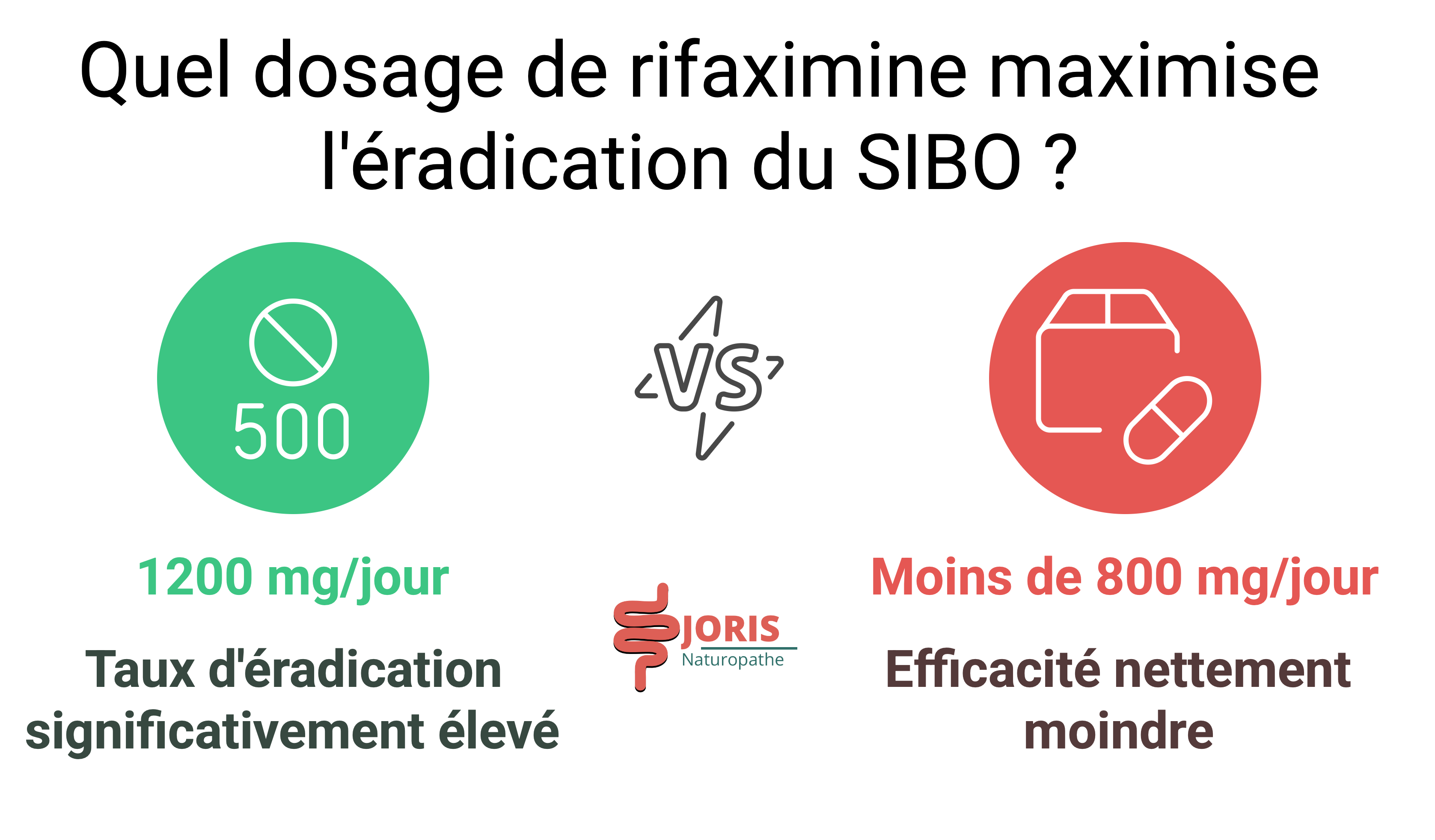 posologie rifaximine sibo