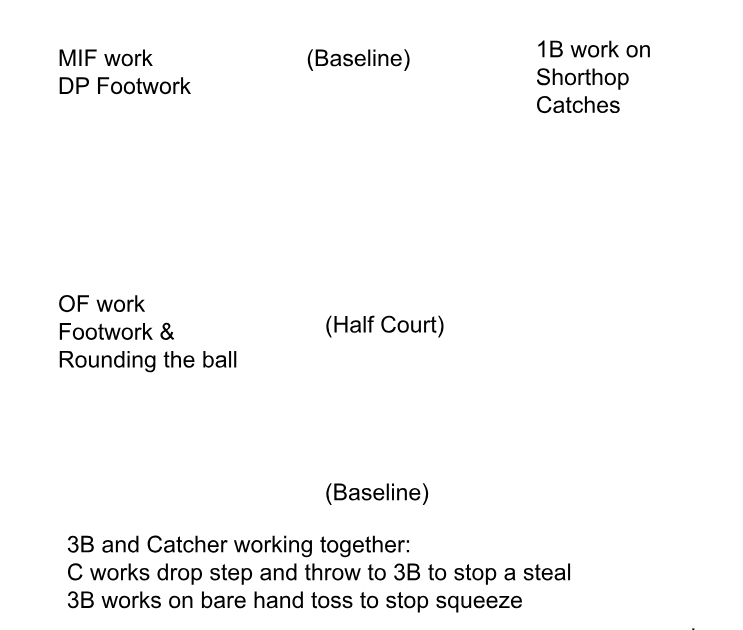 baseball indoor practice