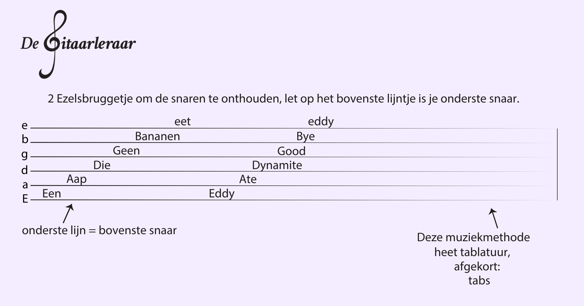 Wat is gitaar tablatuur