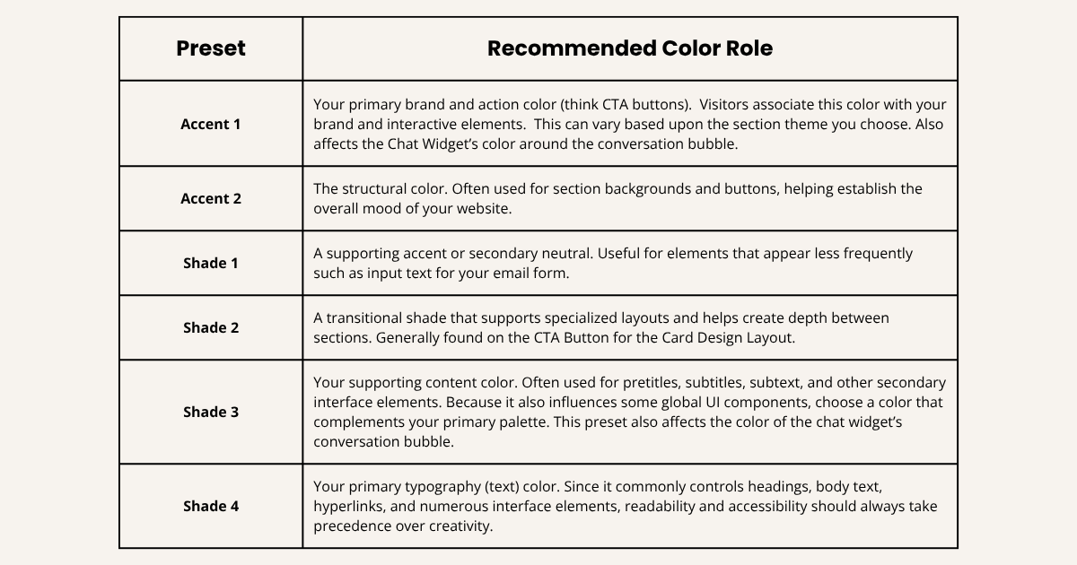 Comparison Chart of Course Hosting Platforms and LMSs