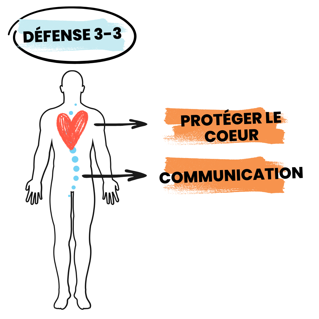 DÉFENSE 3-3 HANDBALL