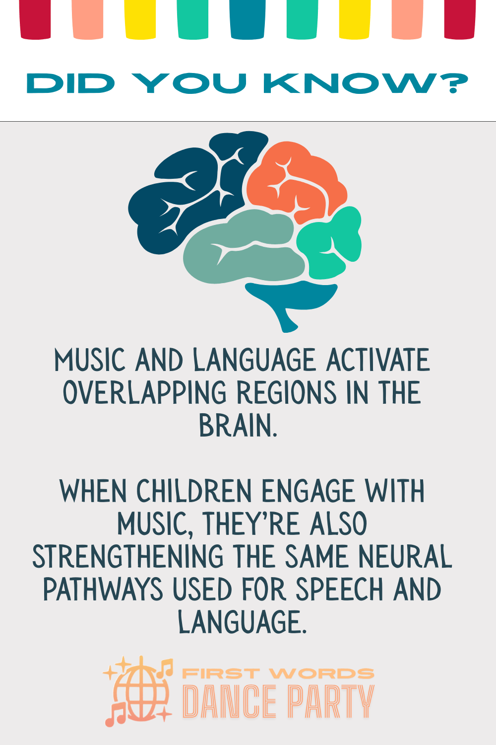 Music and language activating overlapping systems in the brain.