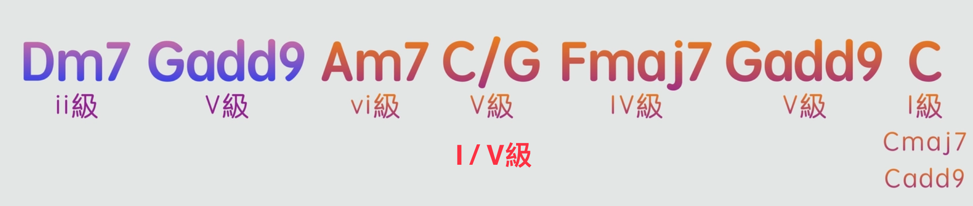 如何彈奏意猶未盡的歌曲「結尾」？