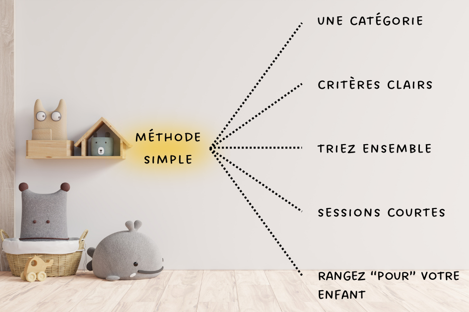 La méthode pour trier simplement avec les enfants