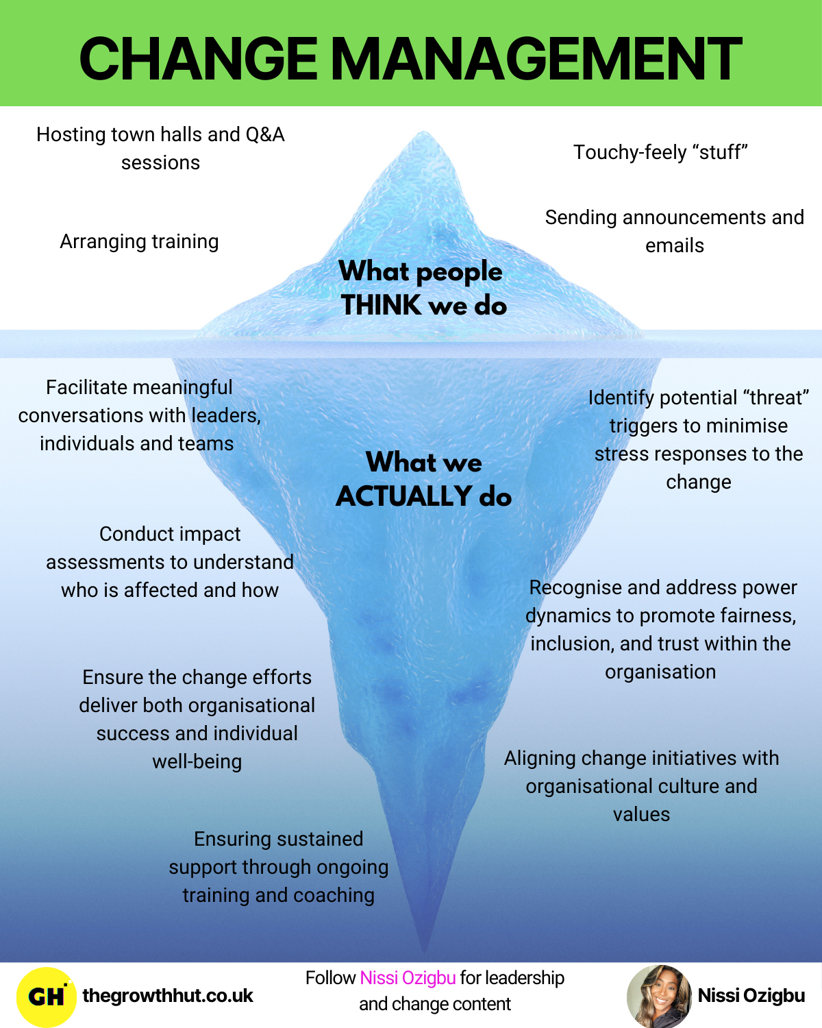 Change Management Iceburg - Change Management myths