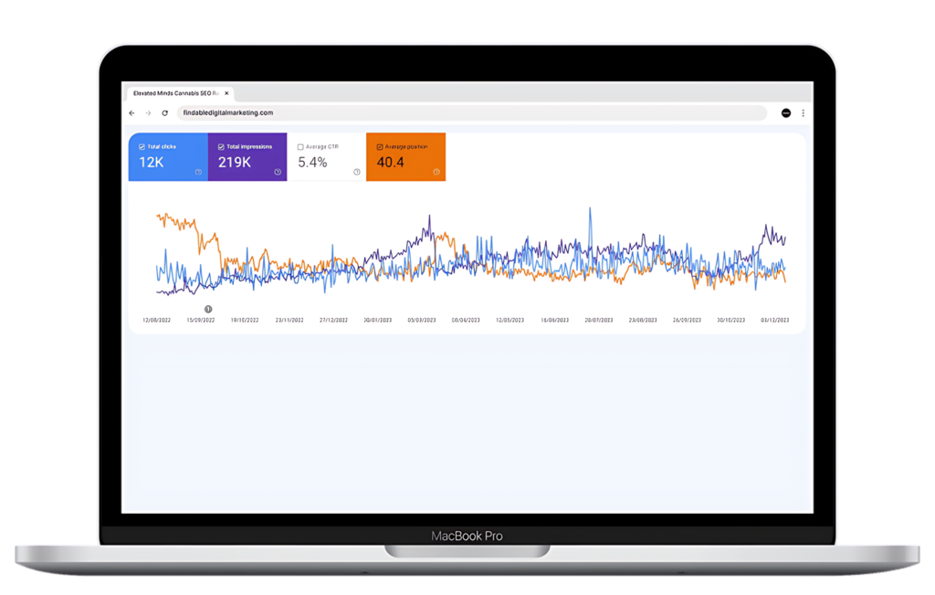 Elevated Minds Cannabis search rankings results