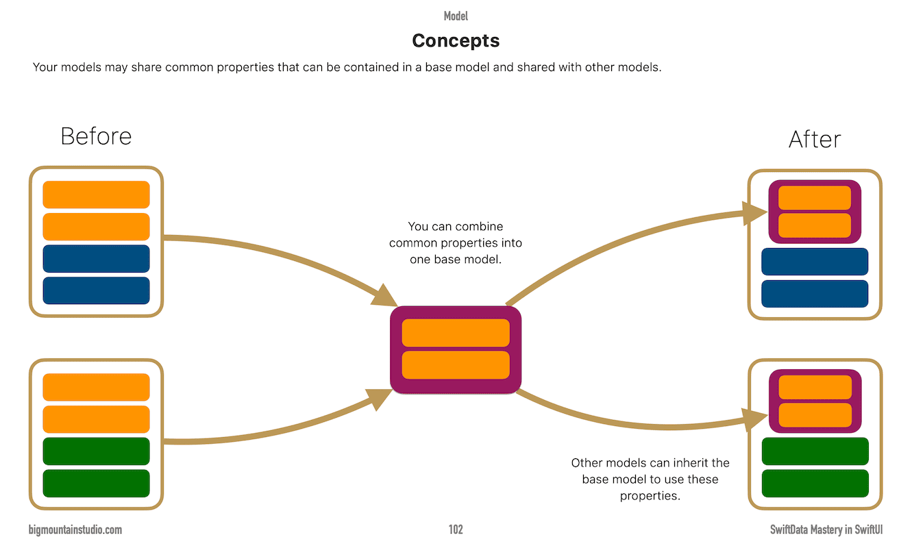 SwiftData Model Inheritance