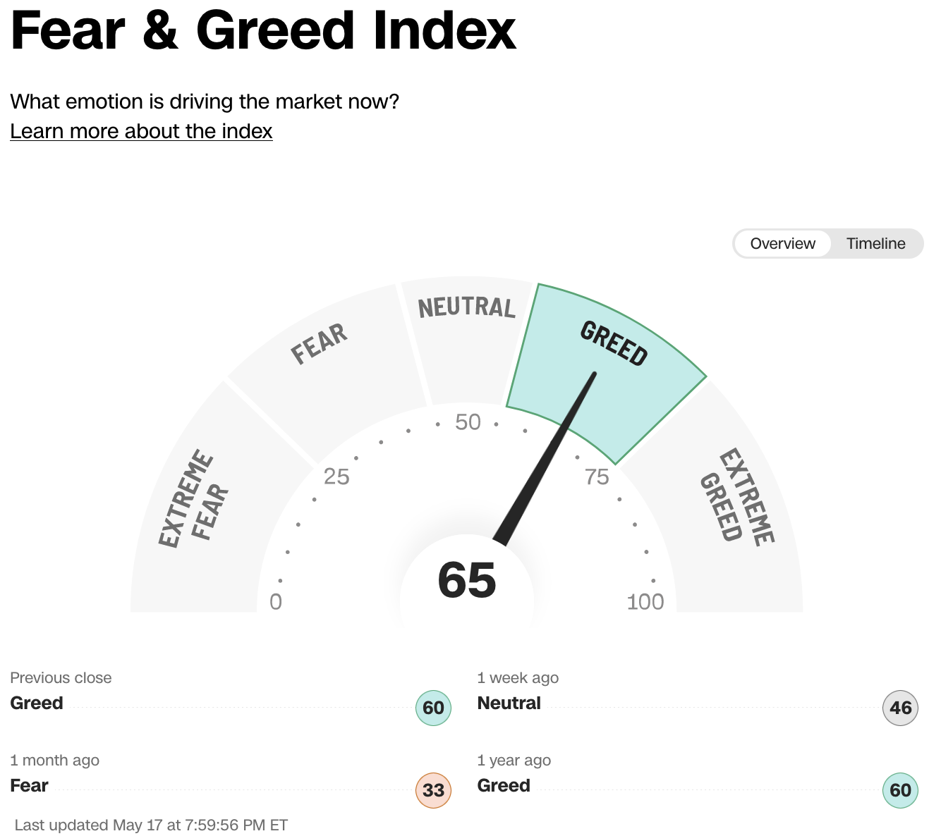 fear_greed_may_19_2024
