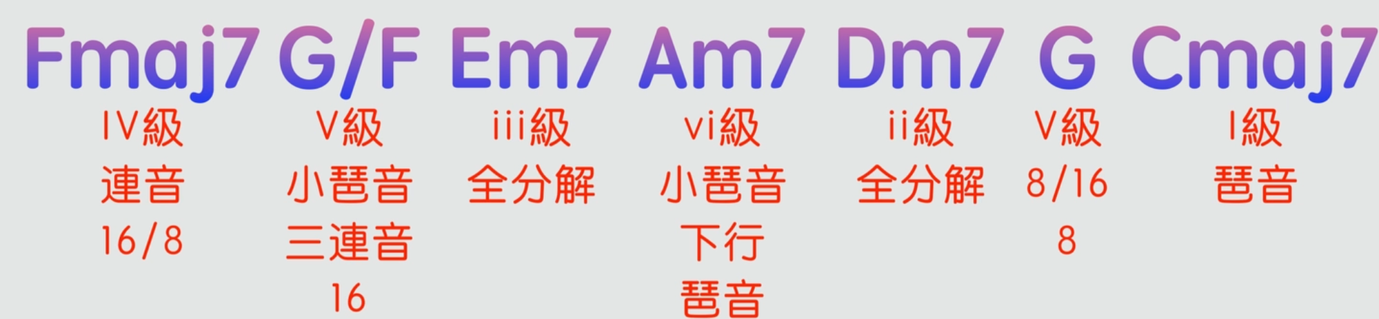 4536251和弦進行「加花技巧」