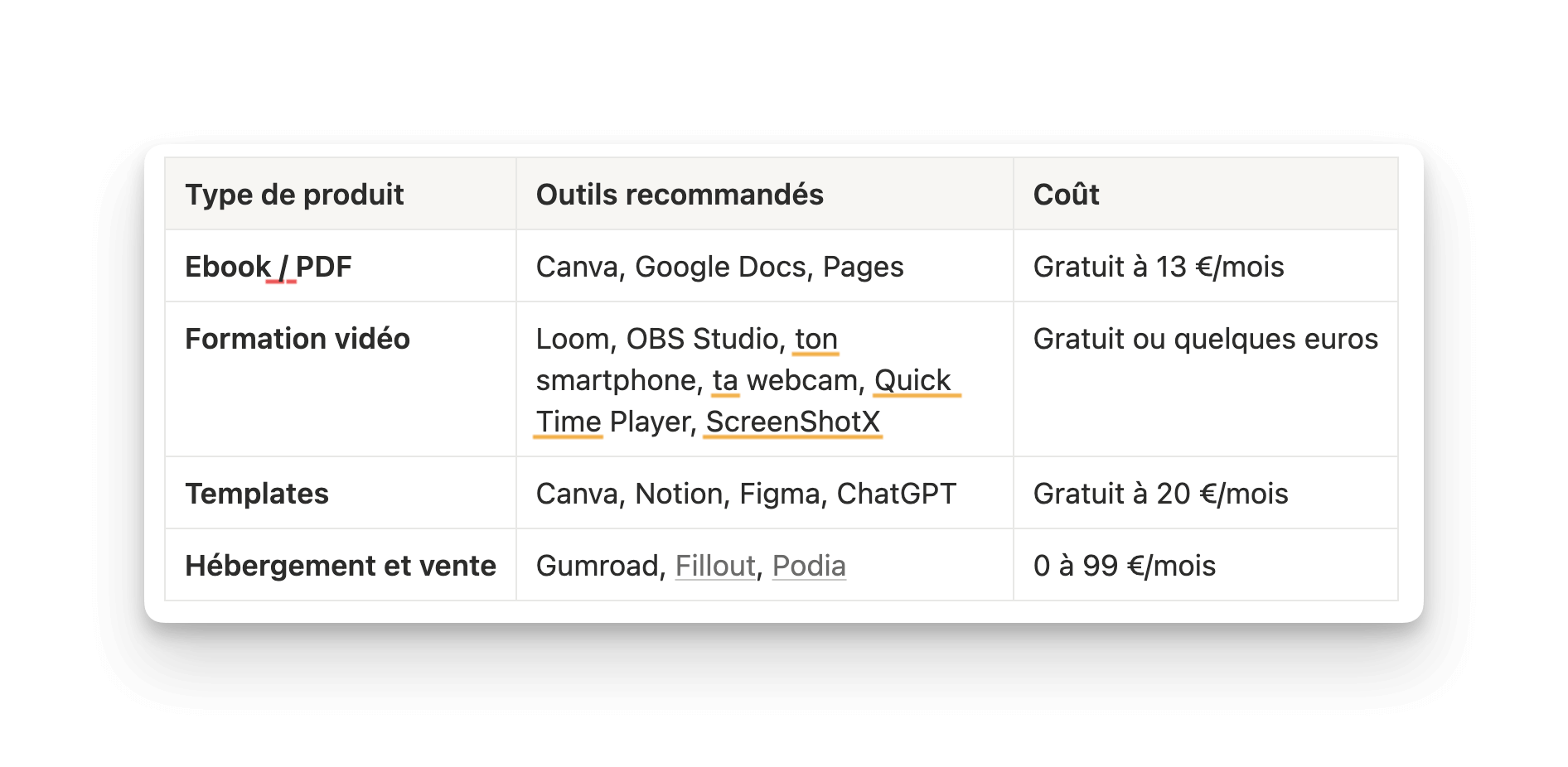 comparaison des outils pour créer des produits digitaux