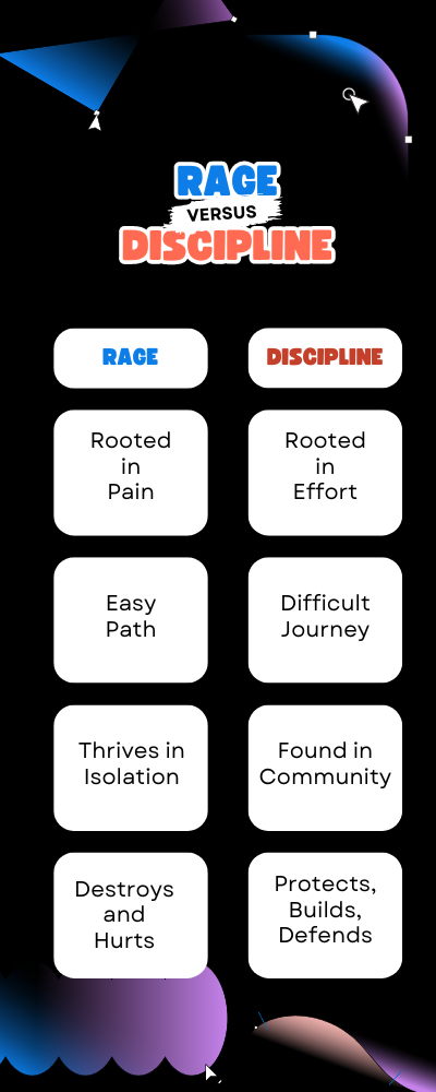 infographic: rage vs discipline
