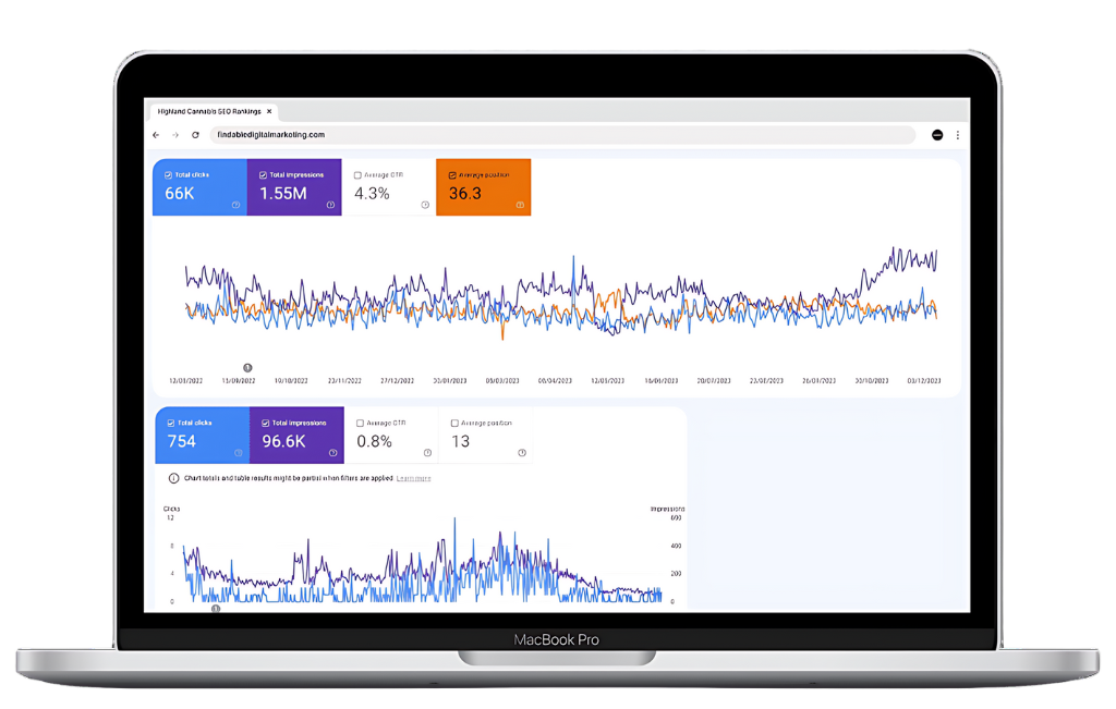 Highland cannabis dispensary performance rankings mockup