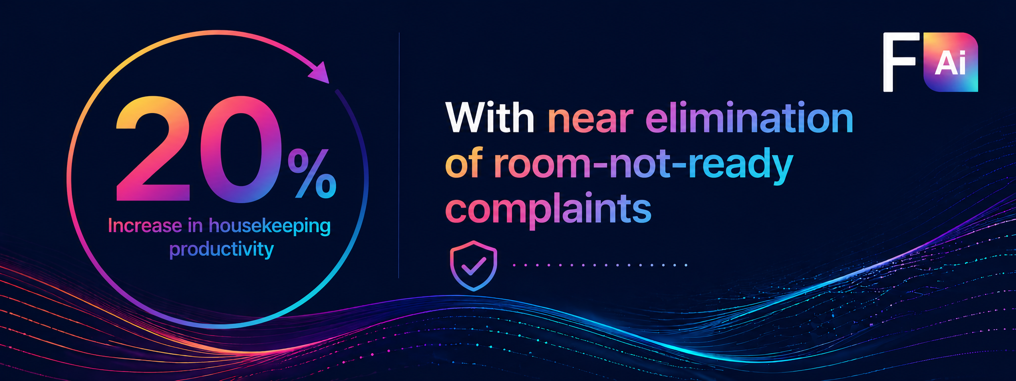 A graphic showing an increase of 20% in housekeeping productivity